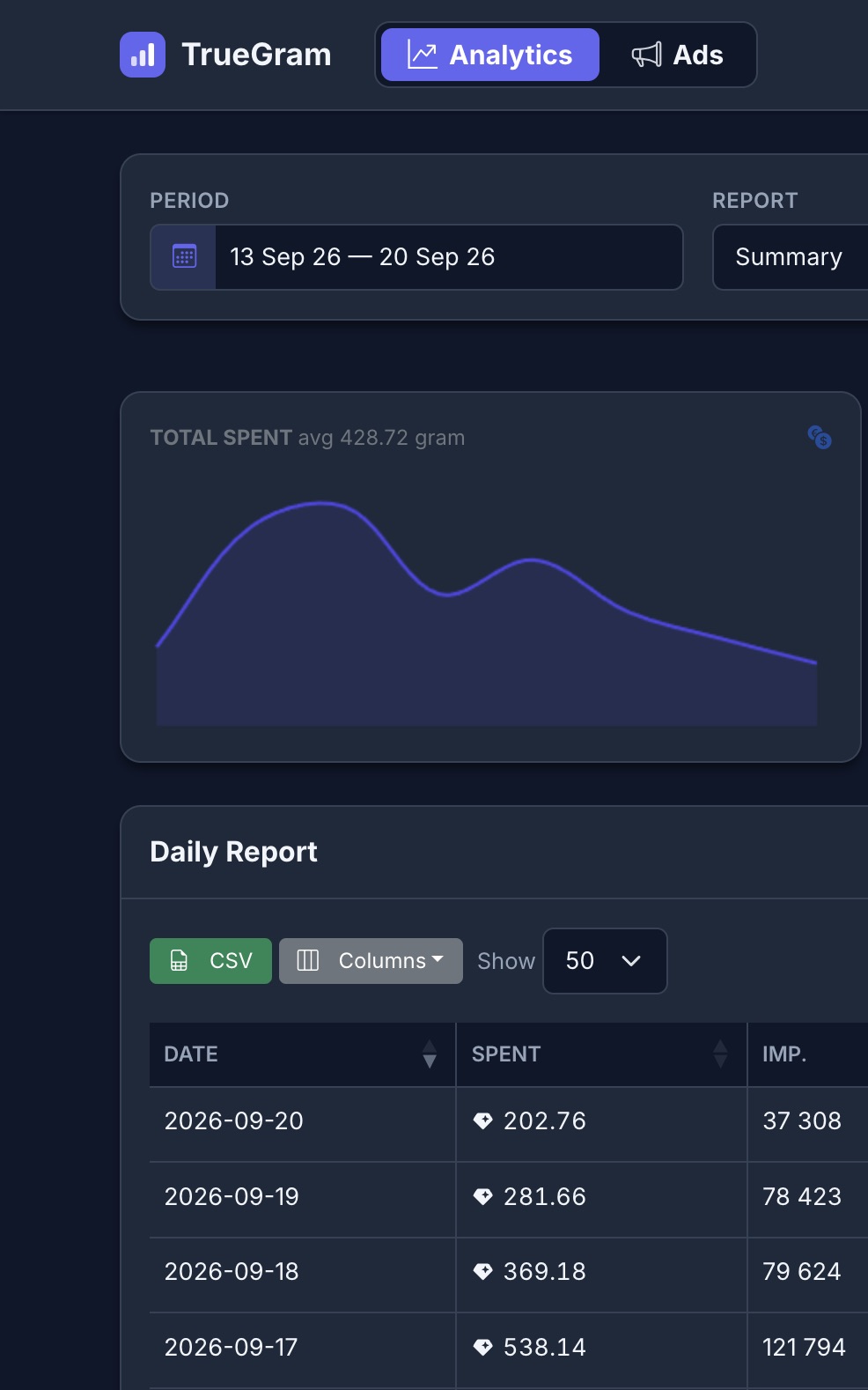 Analytics: spend chart and daily report
