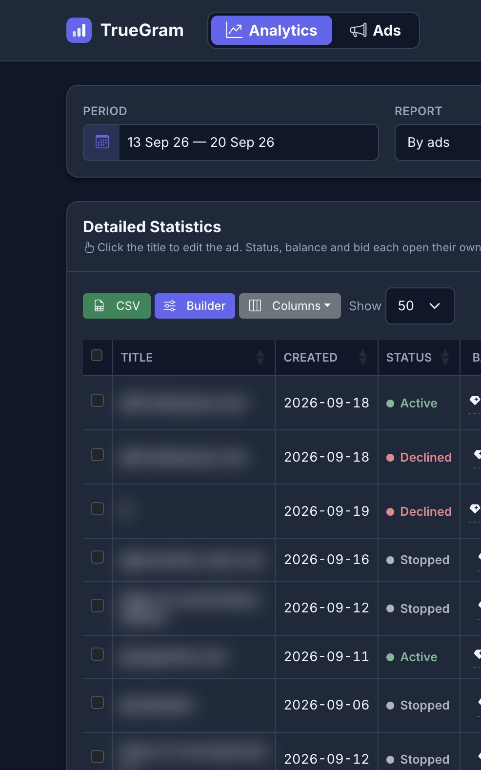 Analytics by ads